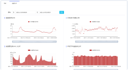 数字乡村建设内容